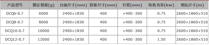 牛力固定登车桥,液压登车桥