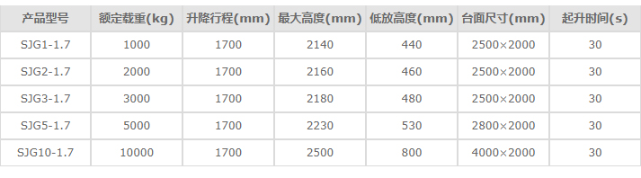 剪叉式升降平台,固定升降平台,剪叉式升降机,液压升降平台