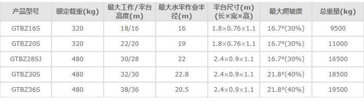 导轨式升降平台,导轨式升降机,升降货梯厂家,升降货梯价格,升降货梯图片