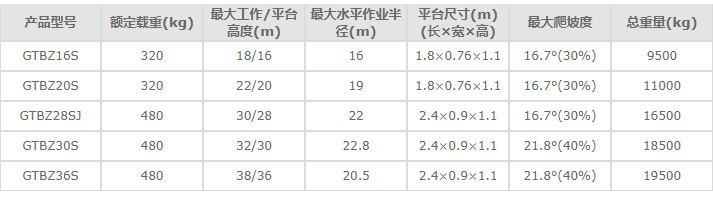 导轨式升降平台，导轨式升降机，升降货梯厂家，升降货梯价格，升降货梯图片