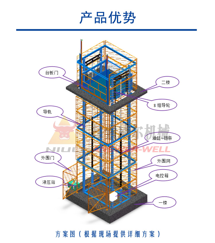 安徽升降机，合肥升降机，牛力升降机，导轨式升降货梯
