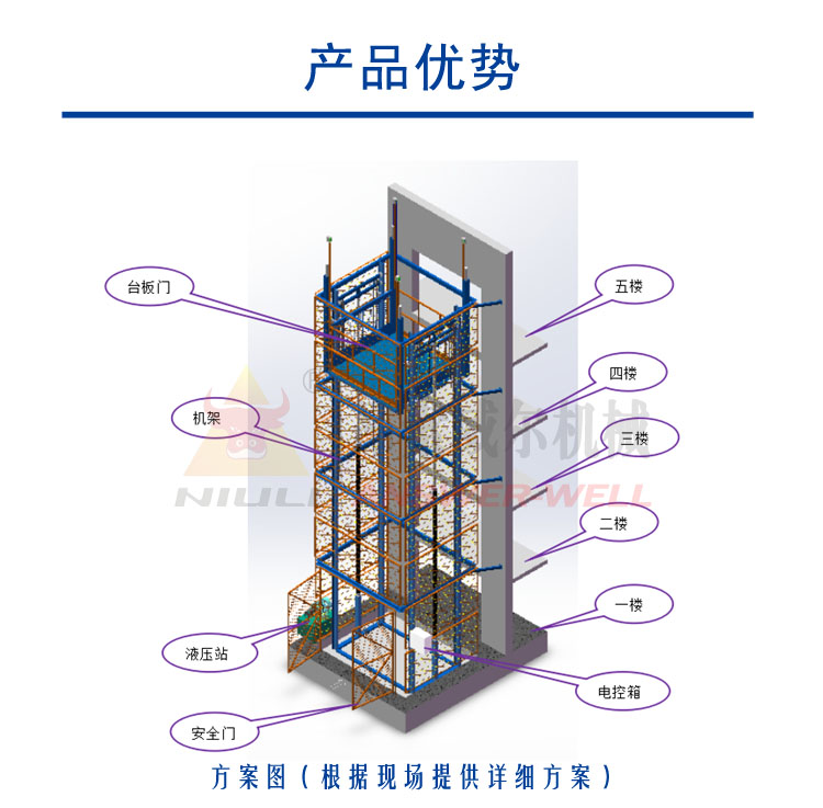 安徽升降机，合肥升降平台，导轨式升降货梯，液压升降平台，定制升降机