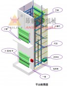 提升式升降平台案例