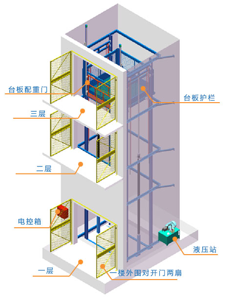导轨式升降机,导轨式升降平台,固定升降平台,电动升降平台,导轨式升降货梯