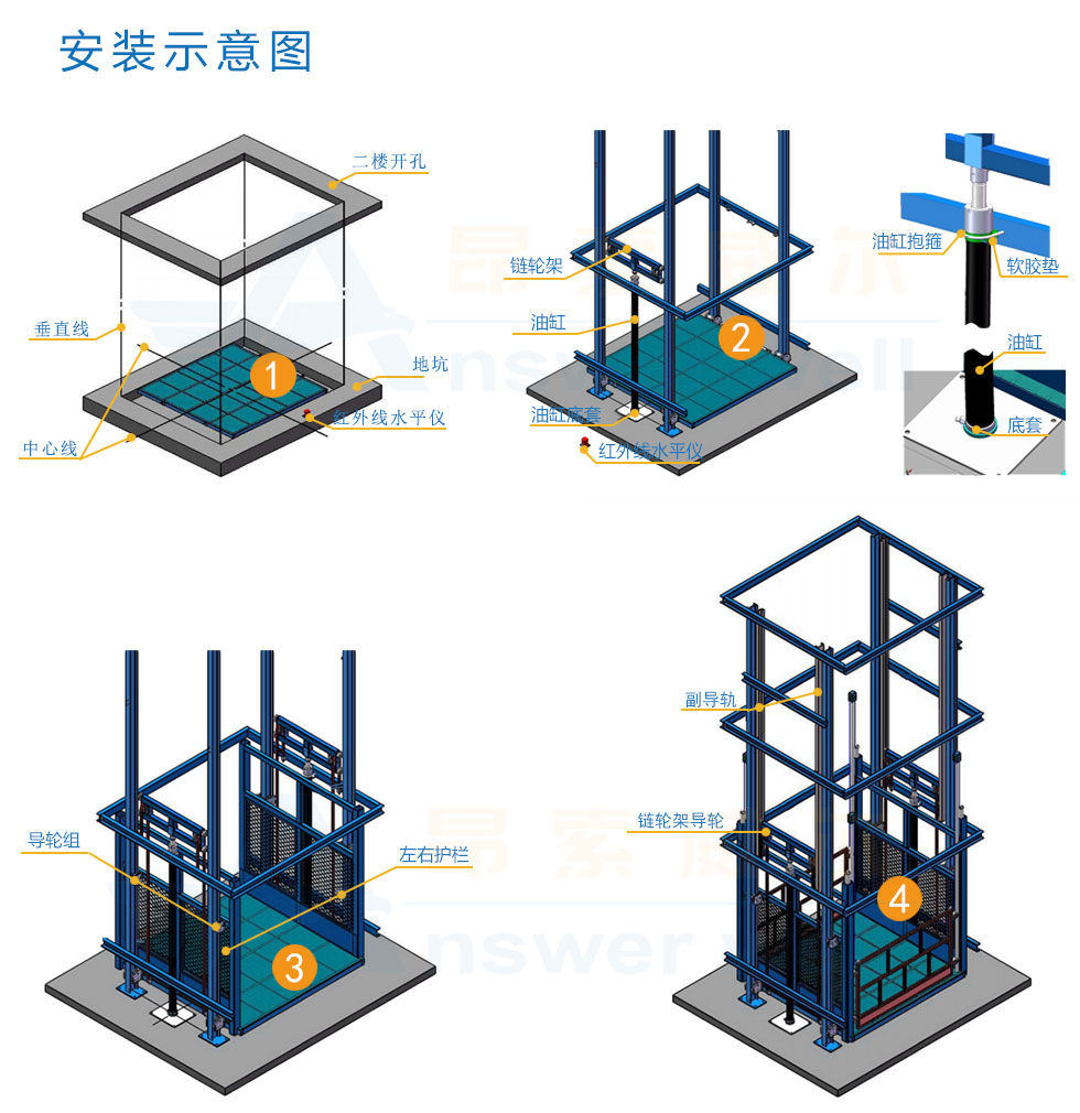 导轨式升降机,导轨式升降平台,固定升降平台,电动升降平台,导轨式升降货梯