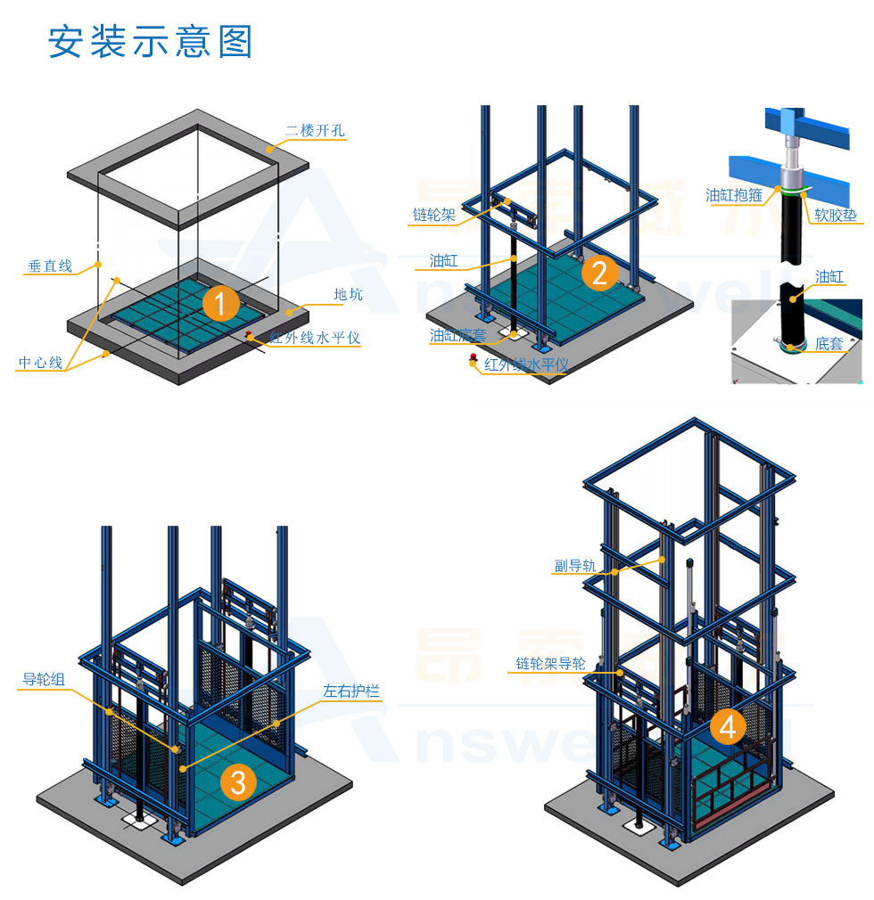 导轨式升降机，导轨式升降平台，固定升降平台，电动升降平台，导轨式升降货梯